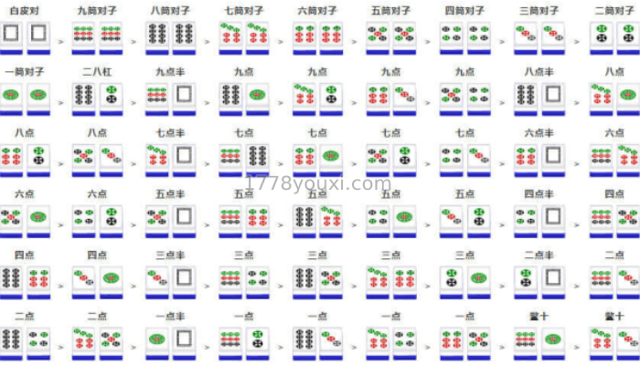 凯旋棋牌二八杠游戏牌型