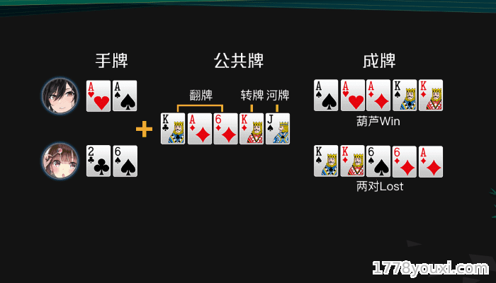 凯旋棋牌二次元德州扑克规则玩法介绍