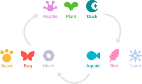 链游Axie Infinity的特质能力值