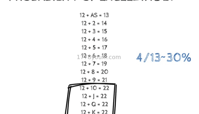 21点赔率公式