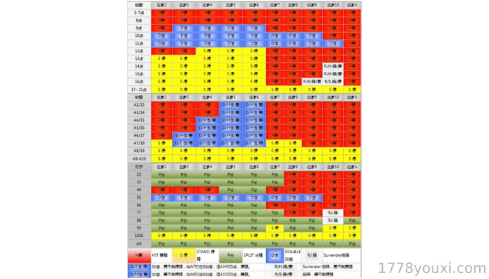 21点游戏基本策略图一次看懂胜利在手