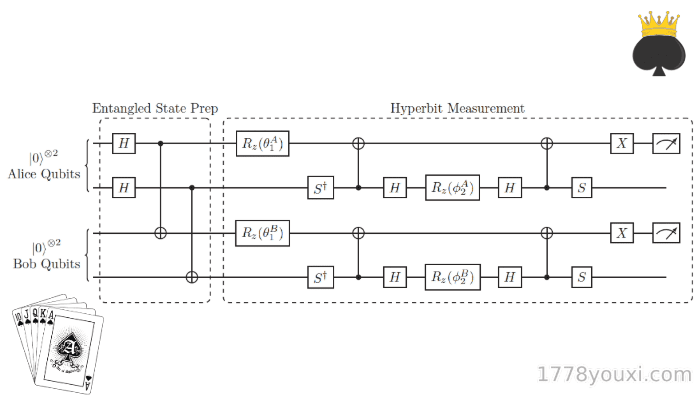 量子电路