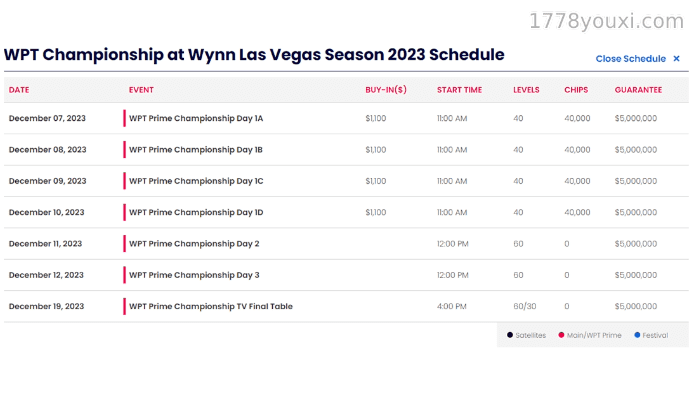 WPT Prime Championship时程表