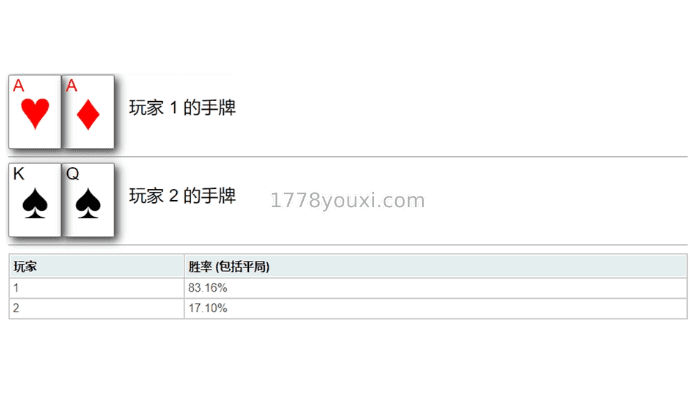 德州扑克起手牌胜率：计算解析与胜率计算