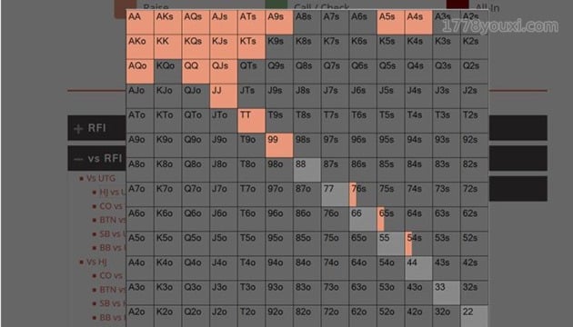 德州扑克技巧：如何在PreFlop打出AQ的价值详解