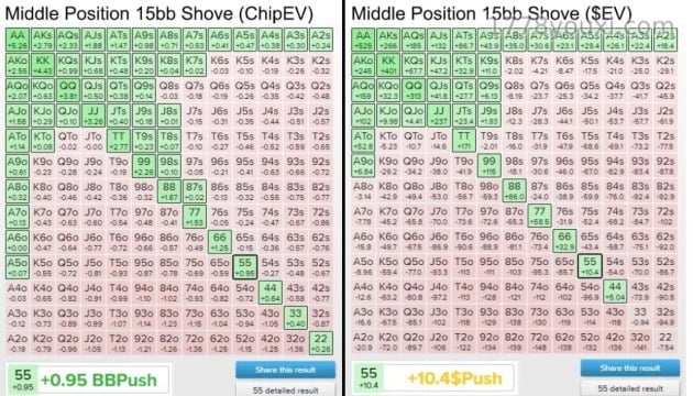 德州扑克技巧运用与解析（三）：ICM德扑策略拆解与实例