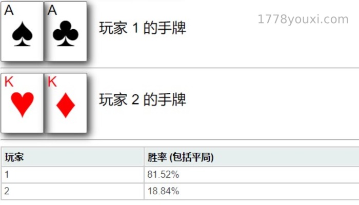 你知道德州扑克玩法的深筹码优势怎么利用吗？