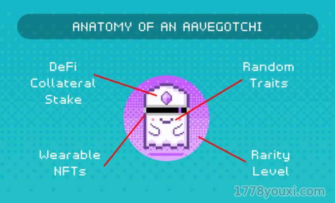 深度解读Aavegotchi链游生态系统，从召唤到喂养幽灵规则大全