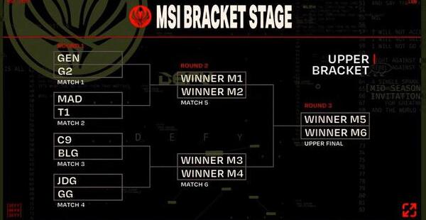 2023MSI首轮赛程