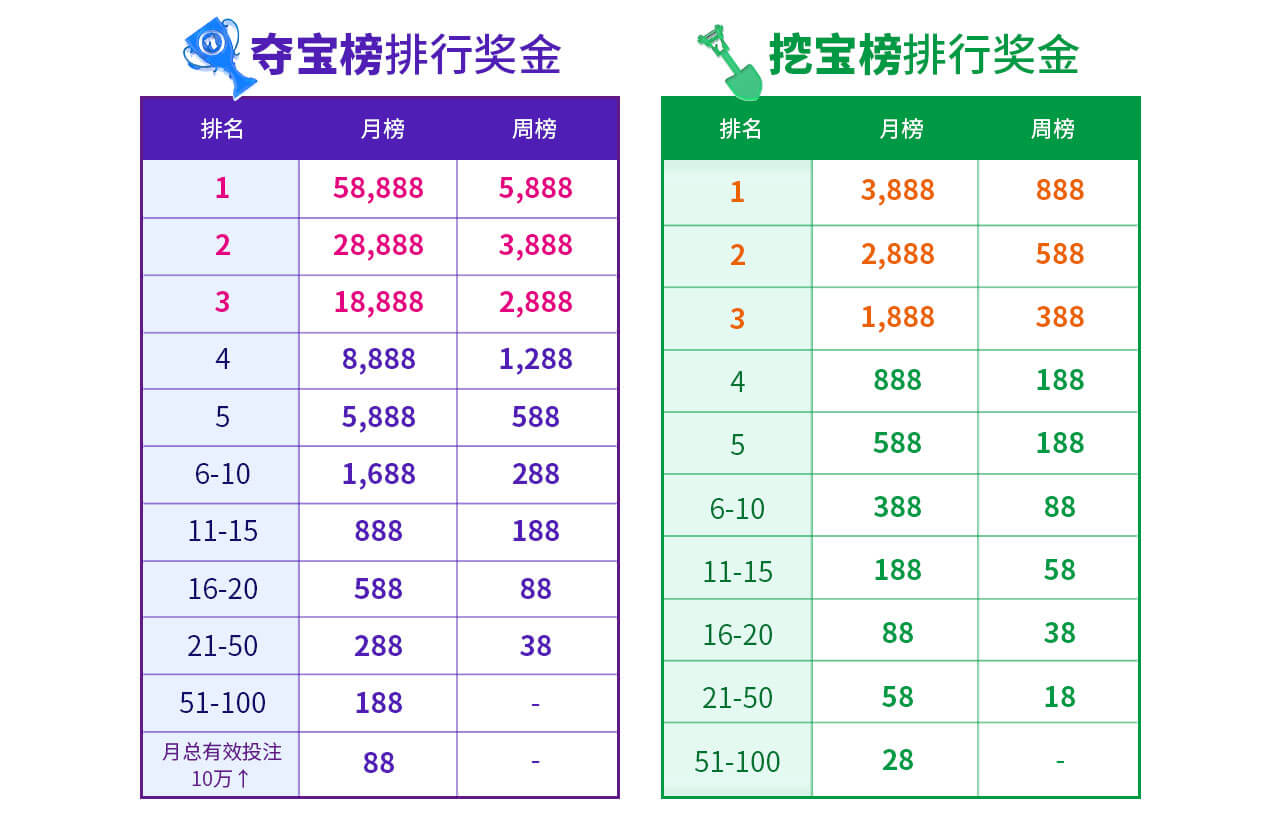 MG电子游戏、AG电子游戏电子夺宝榜，百万彩金等你领