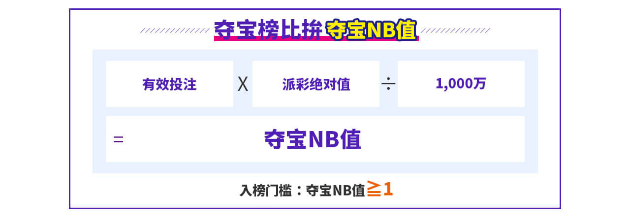 MG电子游戏、AG电子游戏电子夺宝榜，百万彩金等你领