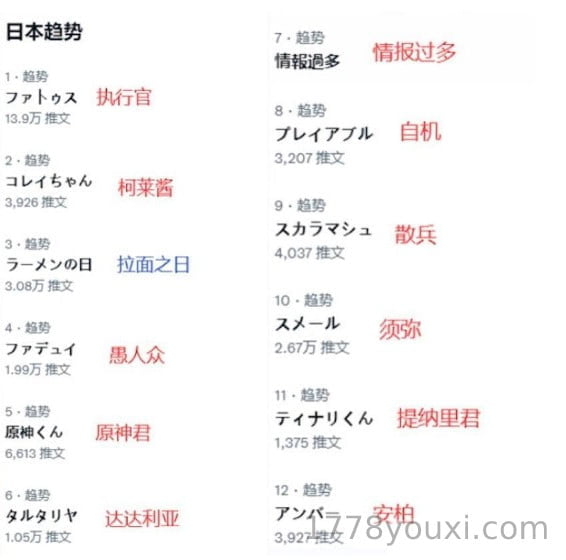 日本网民有多爱原神？前首相安倍晋三葬礼都比不过原神2.8更新